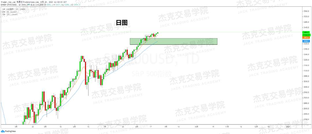 [8月24日策略]黄金/原油/英镑/欧元/美日/澳元/标普/BTC/BCH