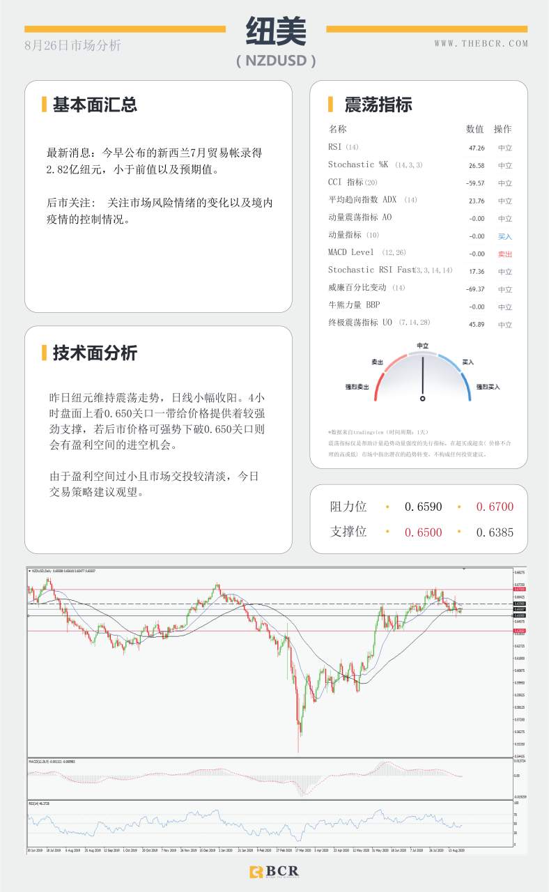 【BCR今日市场分析2020.08.26】标的美元进入盘整，聚焦明日央行年会