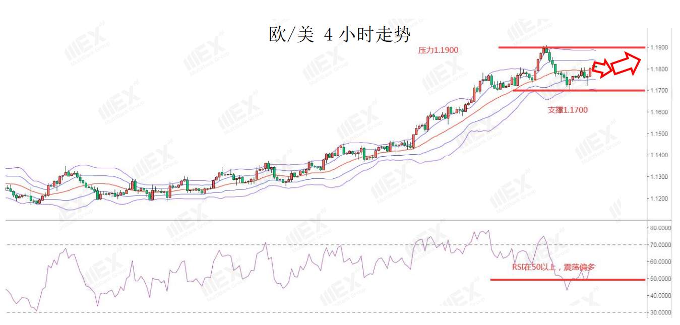 MEXGroup：黄金再创新高，今日重点关注ADP就业数据