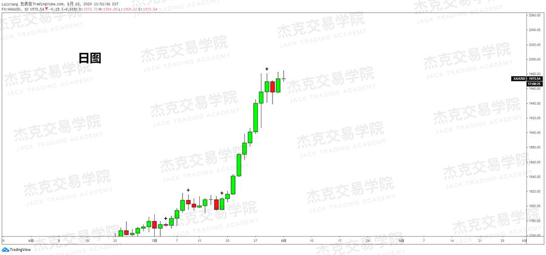 [8月3日策略]黄金/原油/英镑/欧元/美日/澳元/标普/BTC/BCH