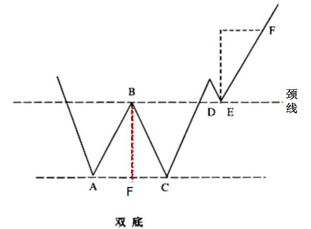 如何看恒指k线图？学会让你少走弯路