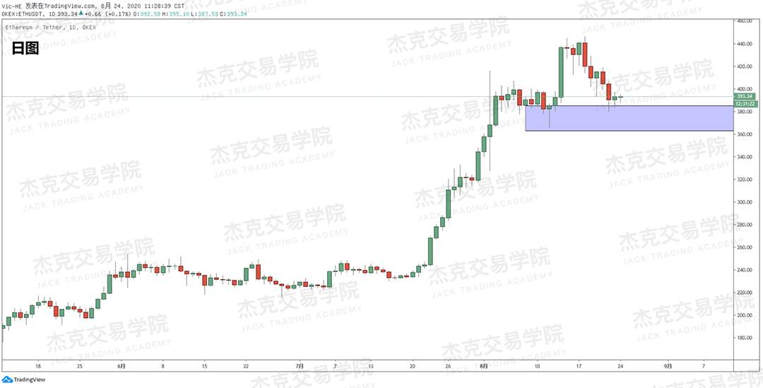 [8月24日策略]黄金/原油/英镑/欧元/美日/澳元/标普/BTC/BCH