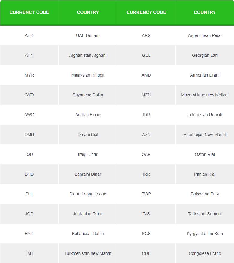 Buying And Selling Currency Pairs Part 1