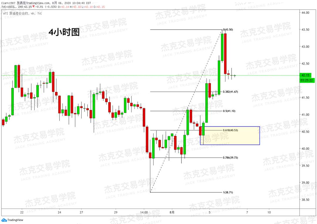 [8月6日策略]黄金/原油/英镑/欧元/美日/澳元/标普/BTC/BCH