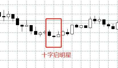 汇课堂：百万富翁经验分享，外汇交易中的K线图连载（三）