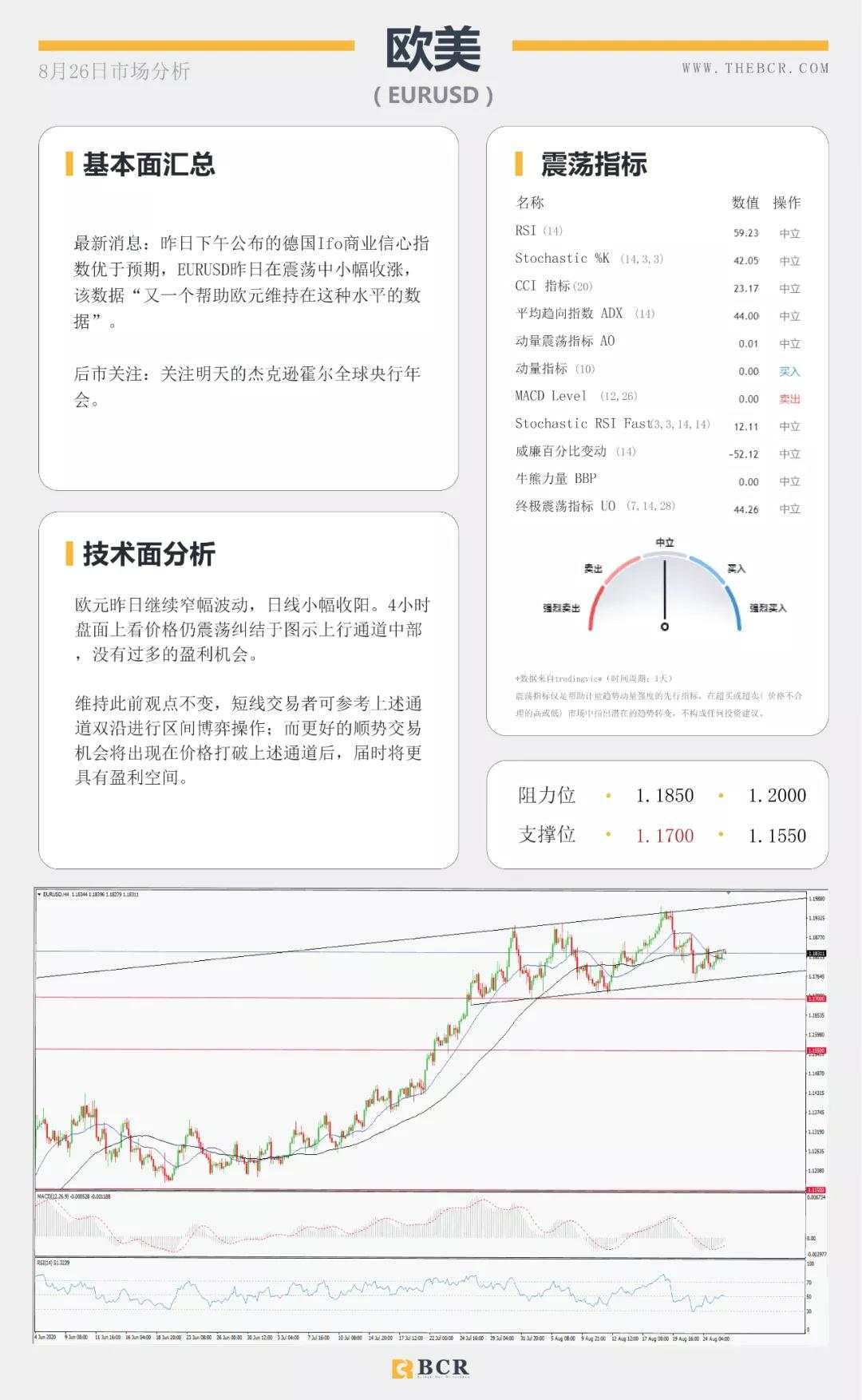 BCR8.26日货币、黄金、原油市场分析