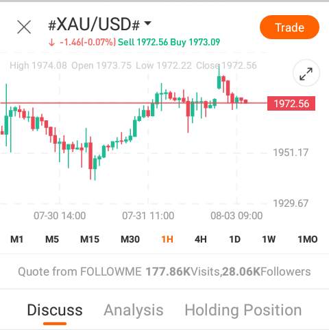 XAUUSD PLAN