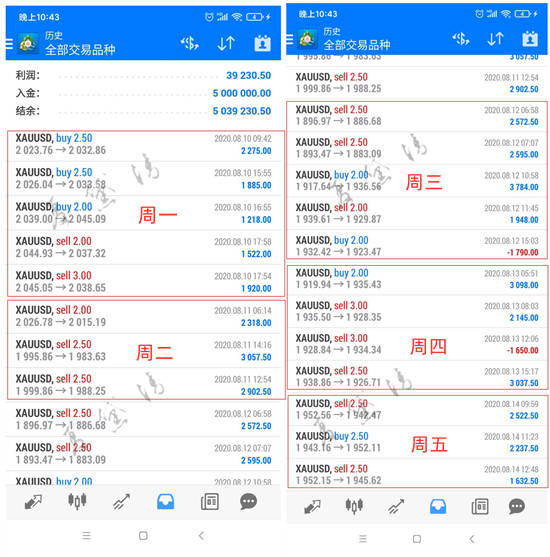 夏黛清：8.16黄金走出震荡迎多头，原油周一续多！