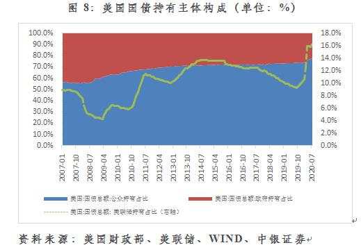 从国际资本流动报告能够勘破美元国际地位变动吗？