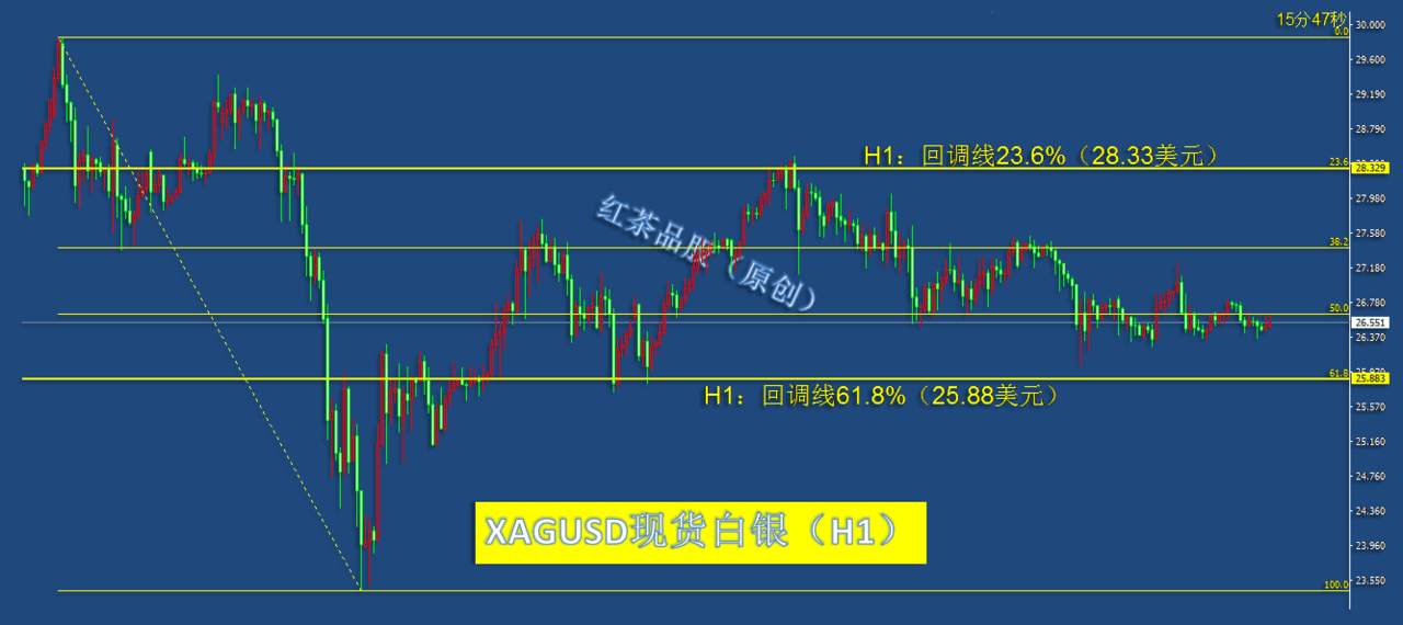 8.25夜盘：国际原油短线大涨，黄金、白银震荡回落