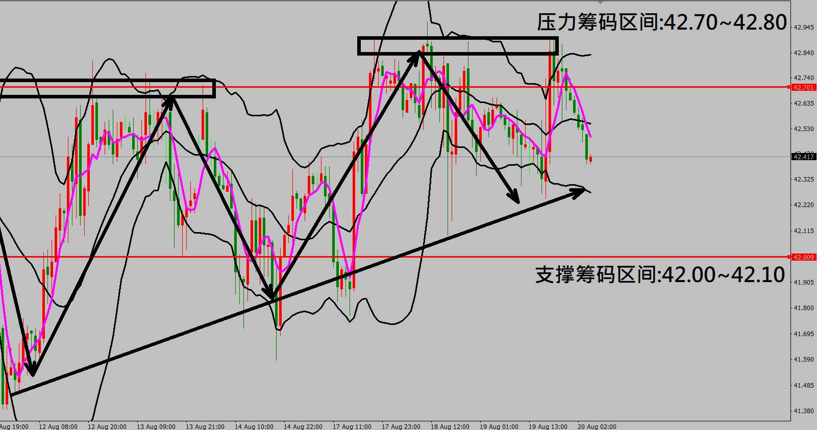 2020/08/20 美联储表示经济复苏仍有不确定因素 金价走势重挫70美元