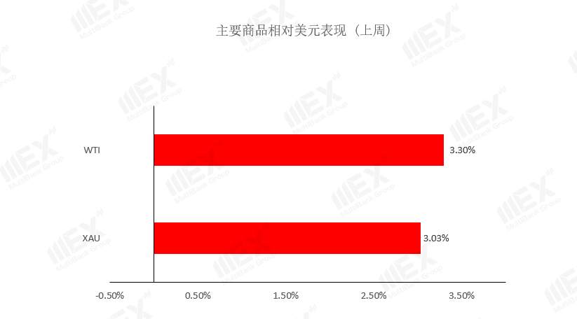 MEXGroup：每周策略2020-08-10