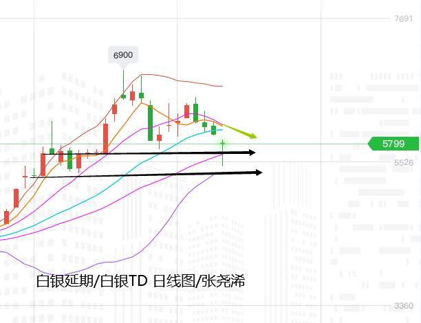 张尧浠周评：黄金宽幅震荡运行、日图三角缩减后看上行