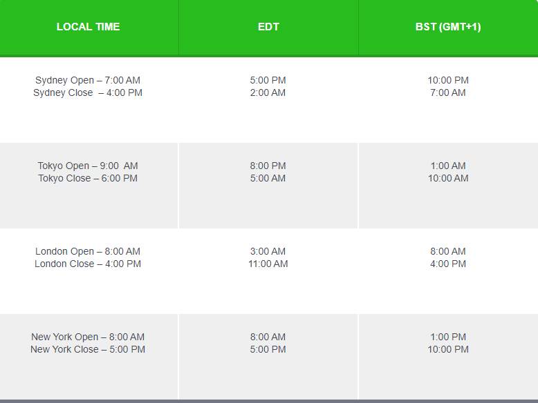 Forex Trading Sessions