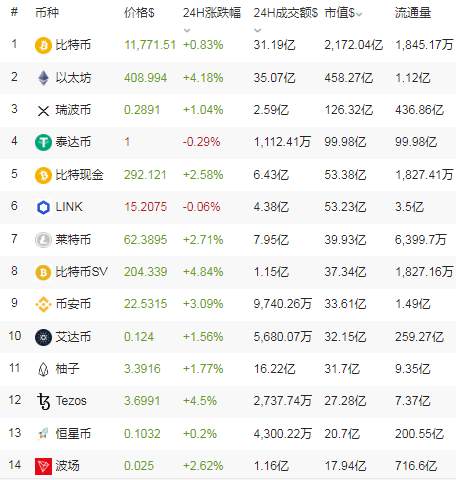 金财币：8.25比特币行情分析，牛市再启，全线普涨翻红