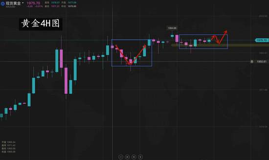 夏黛清：8.4黄金冲出震荡迎多头，原油策略未改