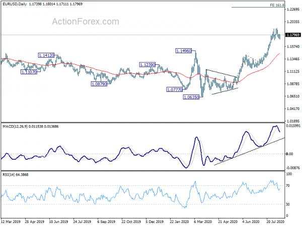 EUR/USD Mid-Day Outlook