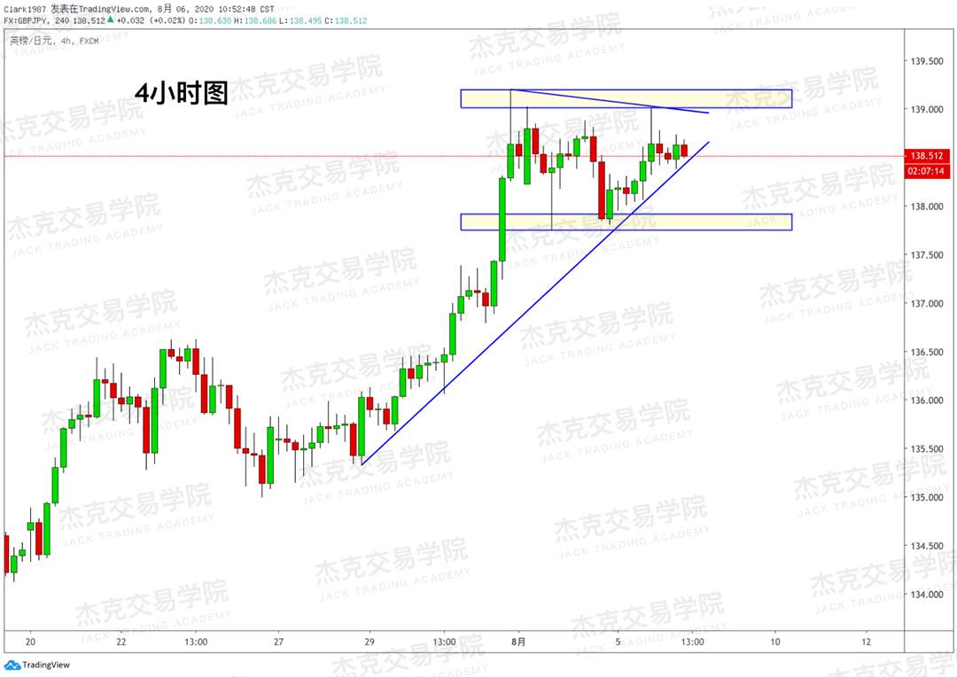 [8月6日策略]黄金/原油/英镑/欧元/美日/澳元/标普/BTC/BCH