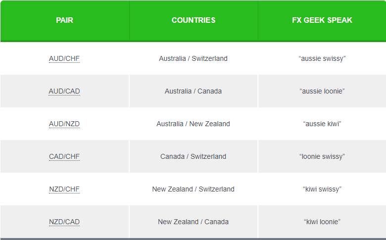 Buying And Selling Currency Pairs Part 1