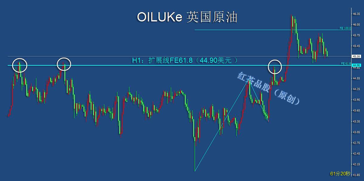 8.7早茶：白银、黄金早盘高开高走，白银更是脱缰大涨