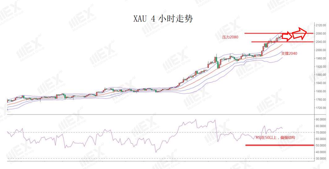 MEXGroup：非农来袭，美元恐难改弱势