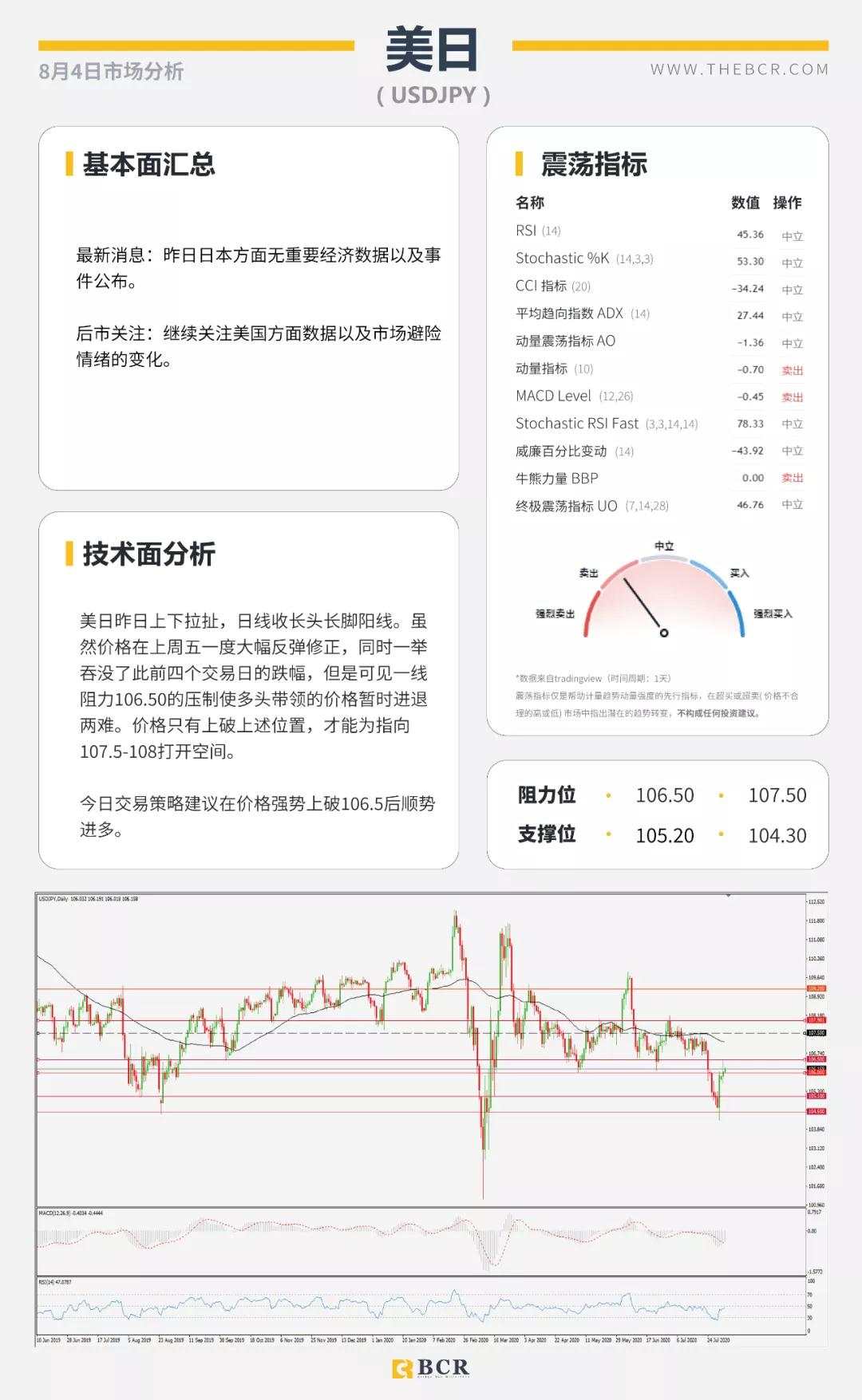 BCR8.4日货币、黄金、原油市场分析