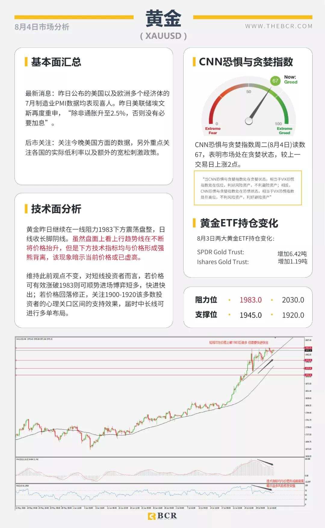 BCR8.4日货币、黄金、原油市场分析