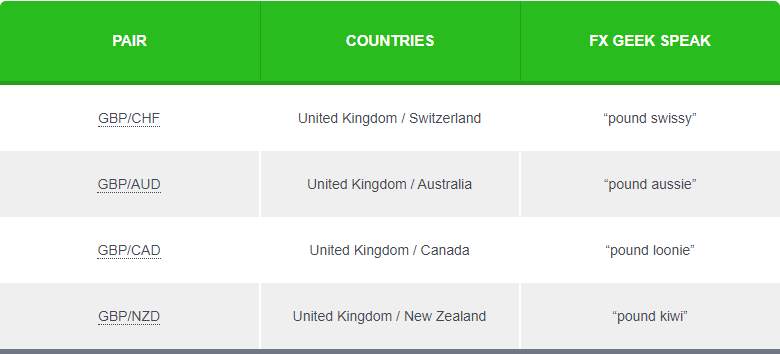 Buying And Selling Currency Pairs Part 1