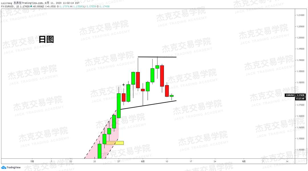[8月11日策略]黄金/原油/英镑/欧元/美日/澳元/标普/BTC/BCH