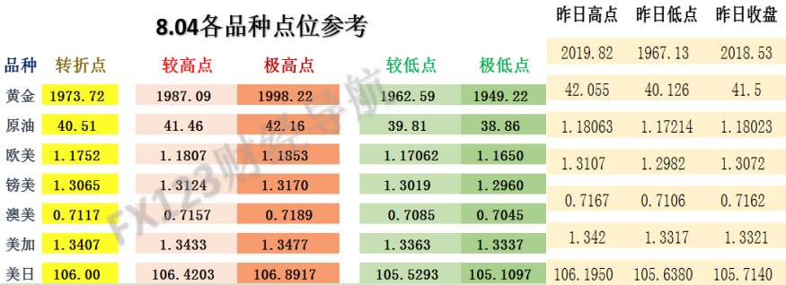 FX123独家：8.5黄金、原油、镑美、欧美等外汇交易策略