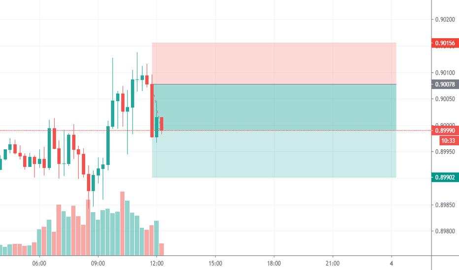 EURGBP SHORT