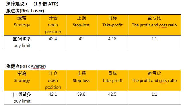 ZFX： 多空同时放量找方向 多头依旧略胜一筹