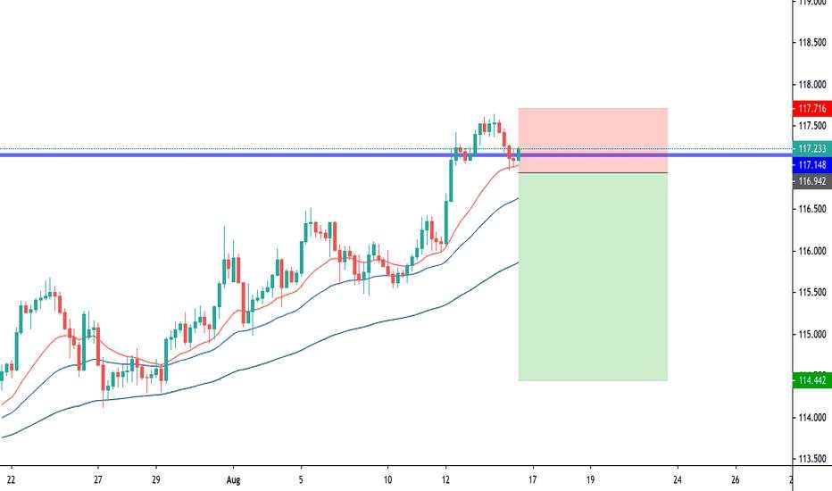 Swiss France/Yen Breakdown