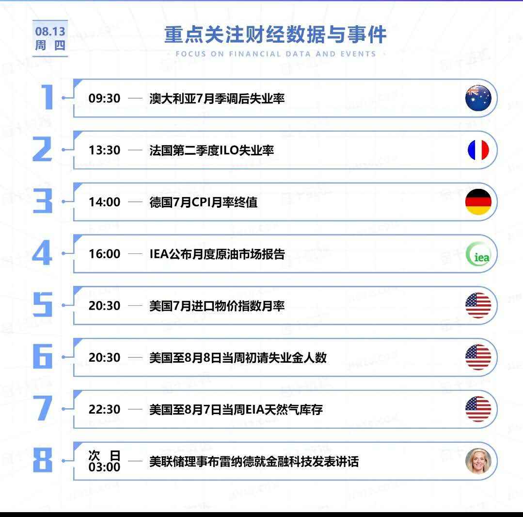 恒指8.13日建议分享