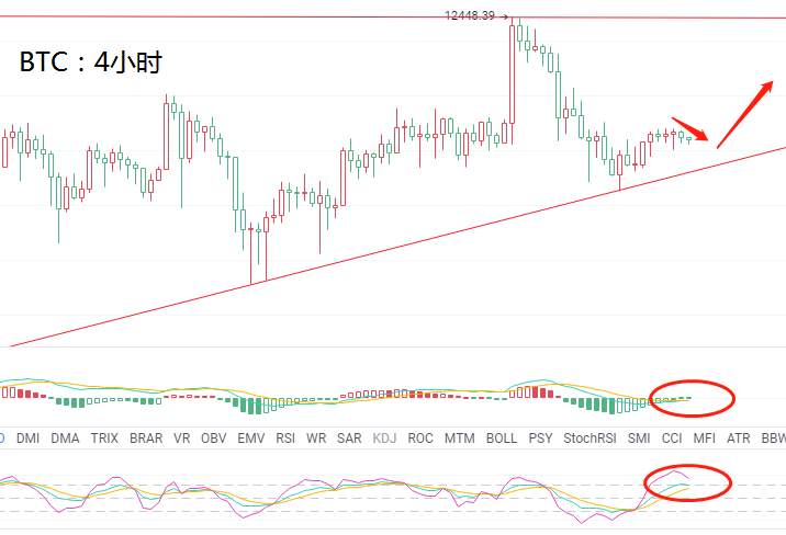 金财币：8.21比特币行情分析 横盘蓄力，有望上破