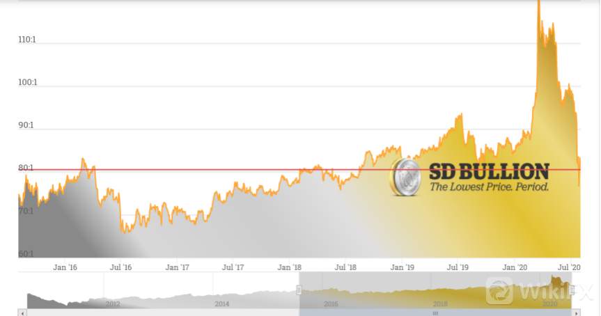 【黄金动态】洞悉黄金白银未来