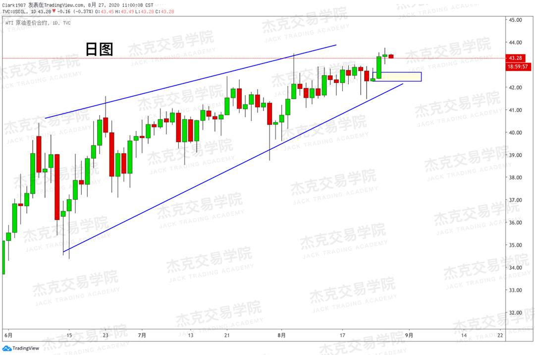 [8月27日策略]黄金/原油/英镑/欧元/美日/澳元/标普/BTC/BCH