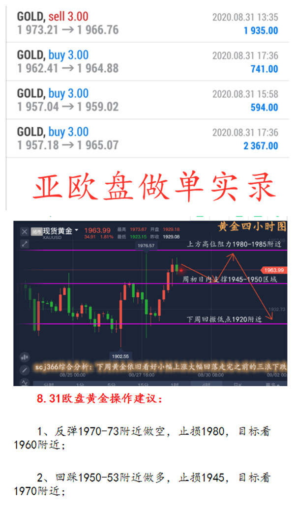 单晨金：黄金回调不是下跌55上方多单已获利！美盘何处可以接多？