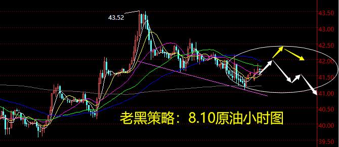 老黑策略：8.10原油分析策略