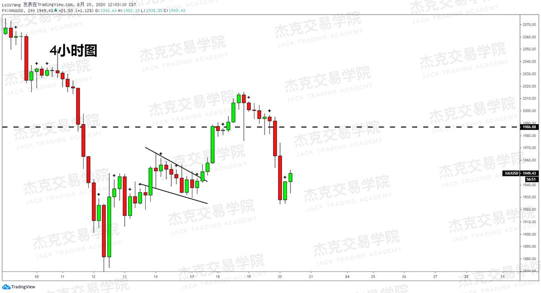 [8月20日策略]黄金/原油/英镑/欧元/美日/澳元/标普/BTC/BCH