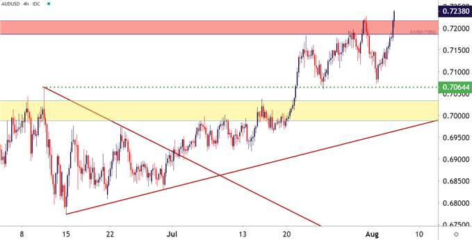 US Dollar Price Action: USD Bears are Back - EUR/USD, AUD/USD