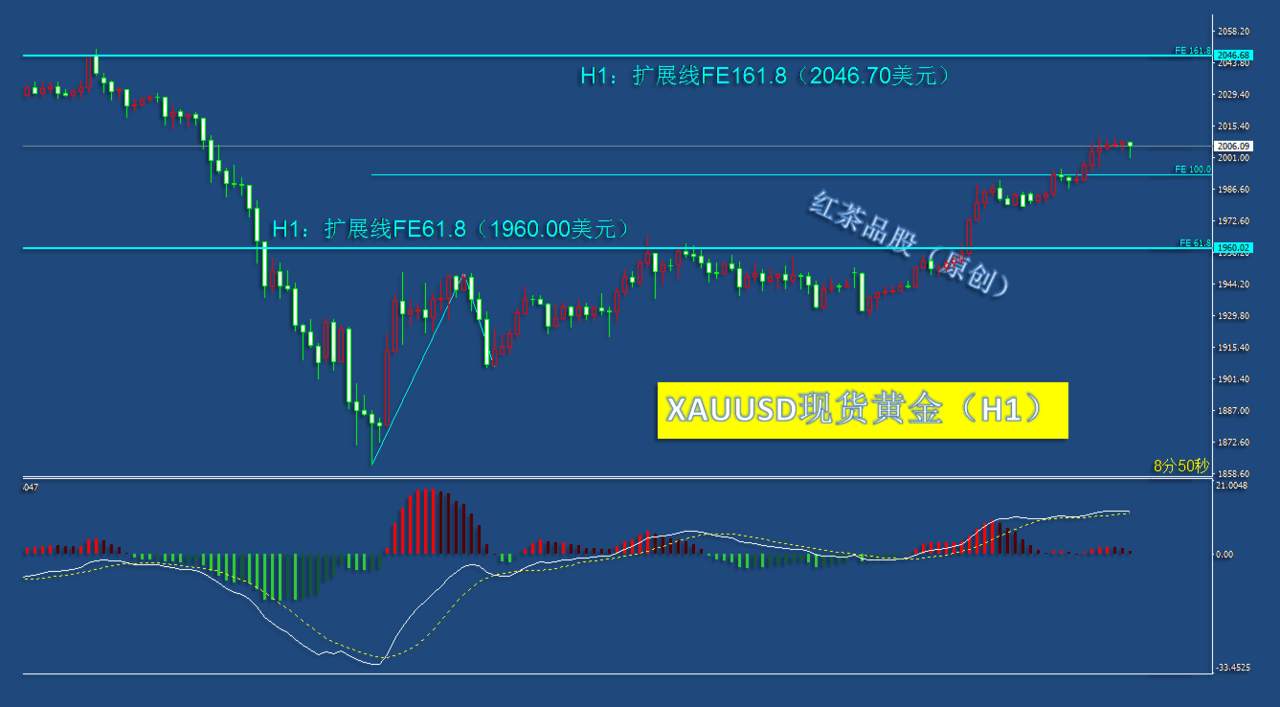 8.18夜盘：美元指数持续下行，黄金、白银还将继续大涨！