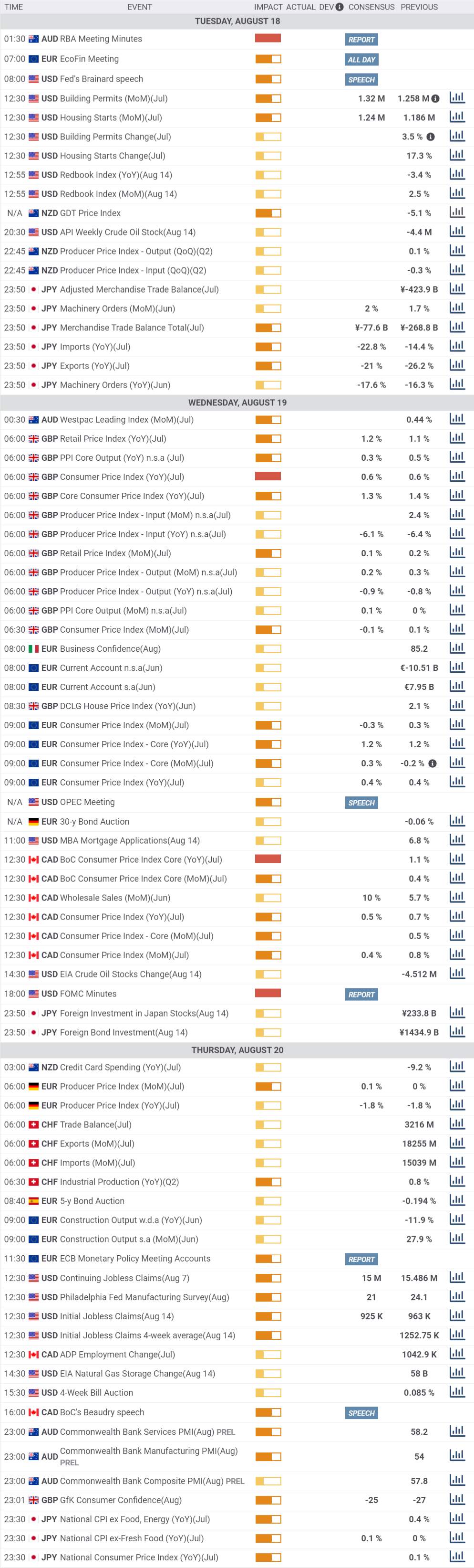 Daily Market Report - 18th Aug 2020