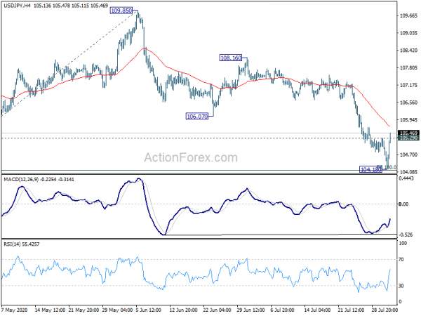 Dollar Recovers Mildly ahead of Monthly Close, CAD Lifted Slightly by GDP