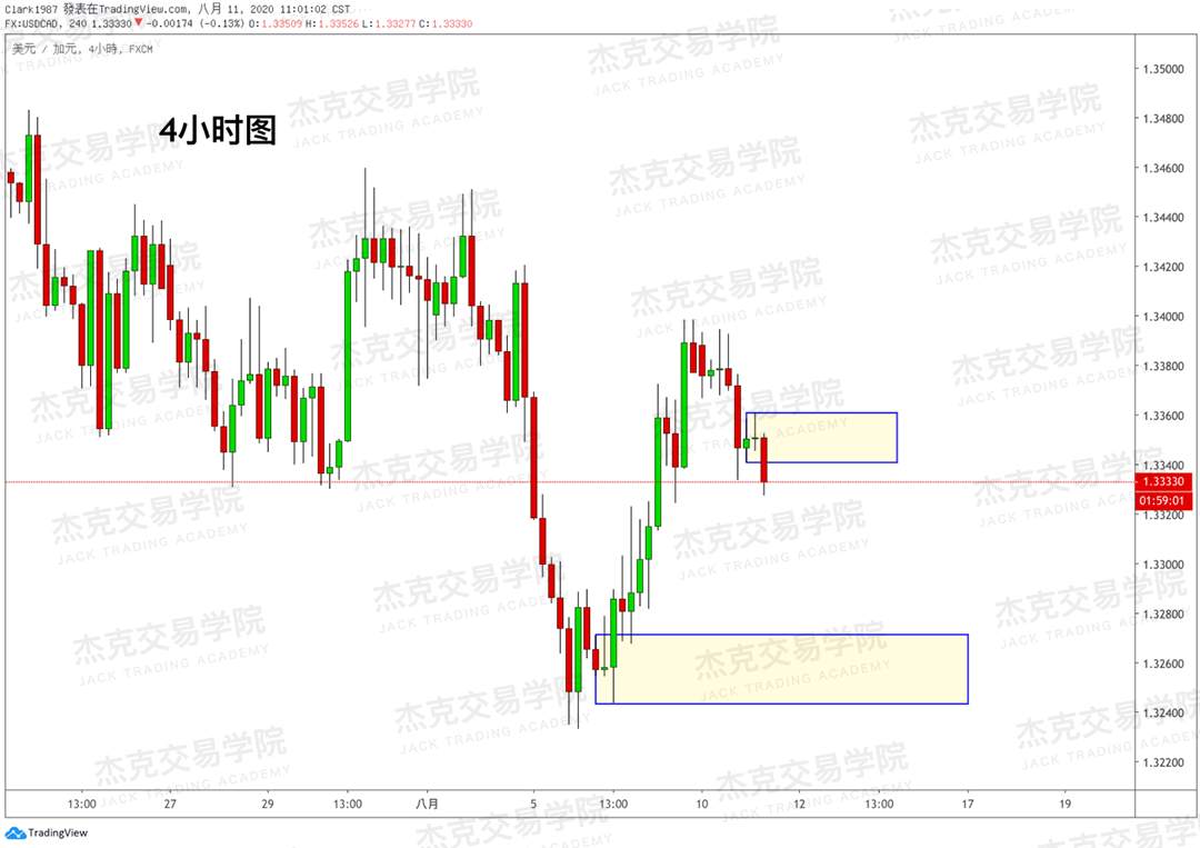 [8月11日策略]黄金/原油/英镑/欧元/美日/澳元/标普/BTC/BCH