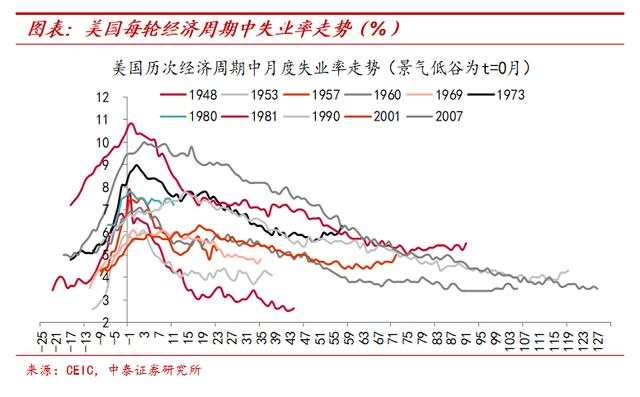 纸币泛滥大时代：寻找类黄金资产