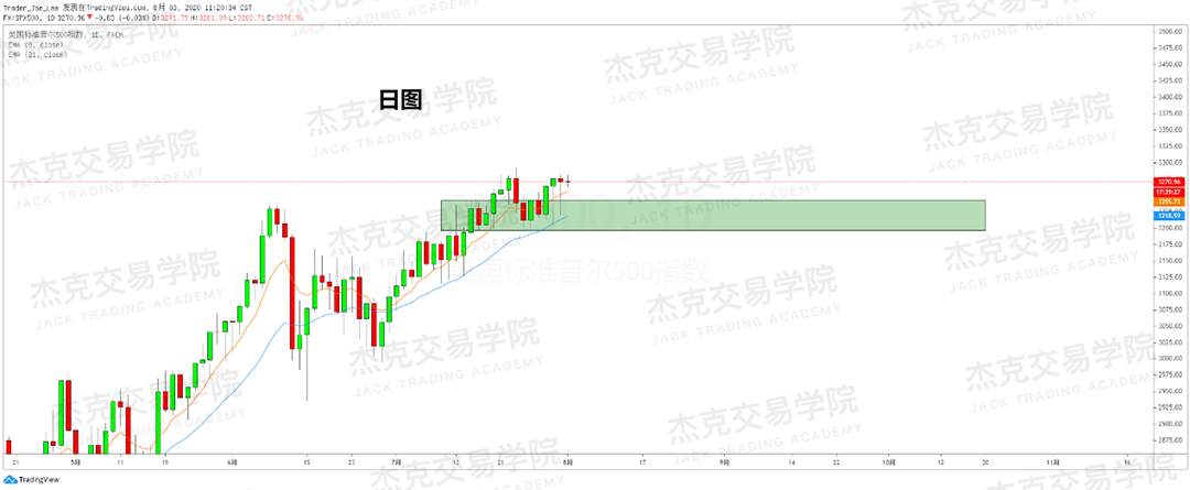 [8月3日策略]黄金/原油/英镑/欧元/美日/澳元/标普/BTC/BCH
