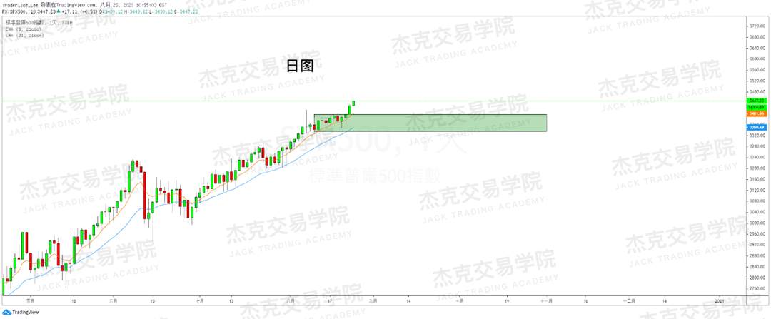 [8月25日策略]黄金/原油/英镑/欧元/美日/澳元/标普/BTC/BCH
