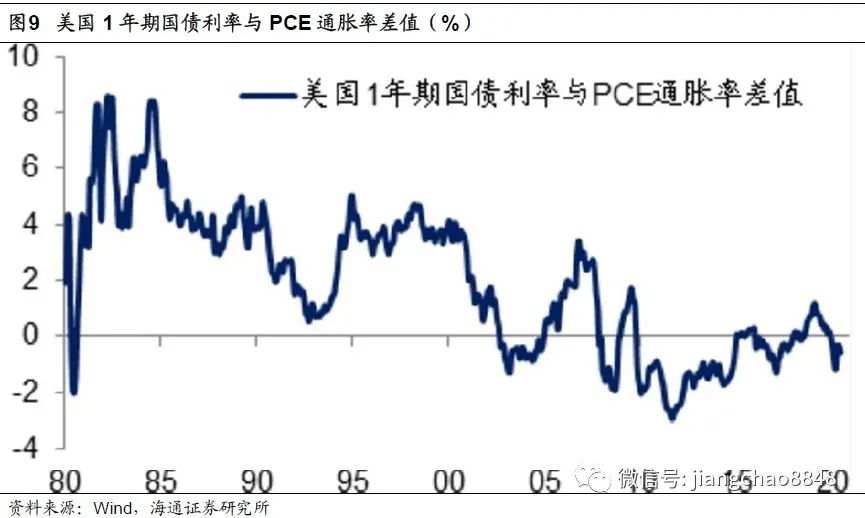 【政策解读】全球放水何时休？——理解中美货币政策框架