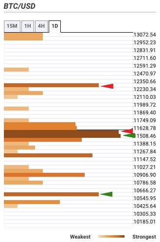 Cryptocurrencies Price Prediction: Bitcoin, Ripple & Tron – Asian Wrap 13 Aug